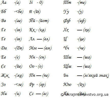 Сучасний український алфавіт