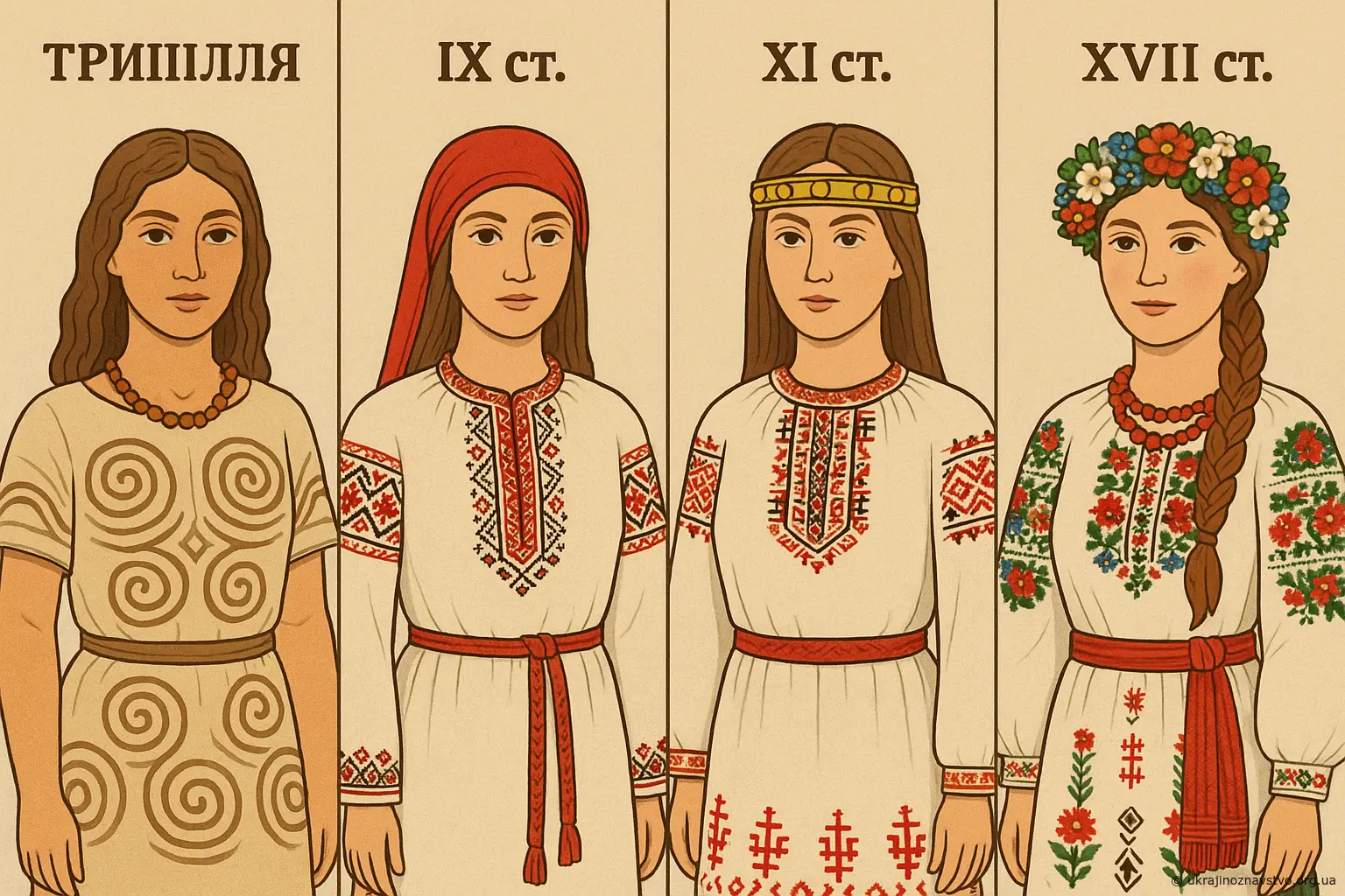 Історія Української вишивки