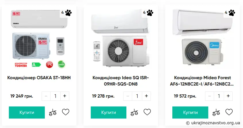 Вартість кондиціонера під ключ у Львові 2025-2026